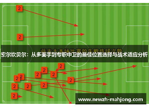 索尔坎贝尔：从多面手到专职中卫的最佳位置选择与战术适应分析
