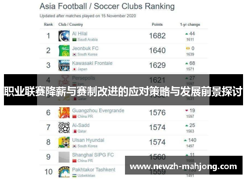 职业联赛降薪与赛制改进的应对策略与发展前景探讨