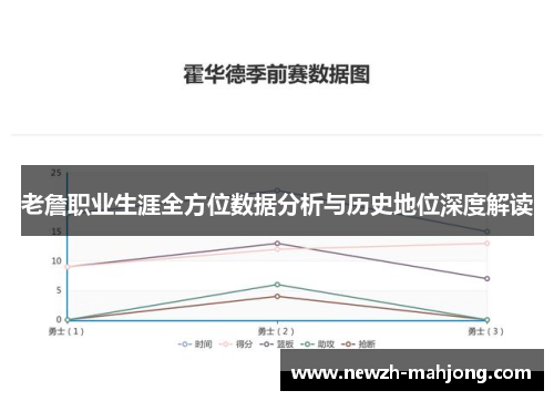 老詹职业生涯全方位数据分析与历史地位深度解读 老詹职业生涯全方位数据分析与历史地位深度解读