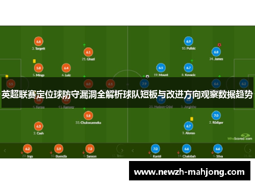 英超联赛定位球防守漏洞全解析球队短板与改进方向观察数据趋势