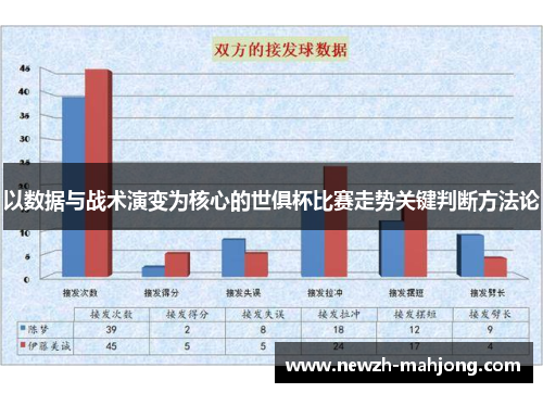 以数据与战术演变为核心的世俱杯比赛走势关键判断方法论 以数据与战术演变为核心的世俱杯比赛走势关键判断方法论