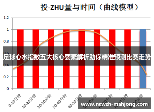 足球心水指数五大核心要素解析助你精准预测比赛走势