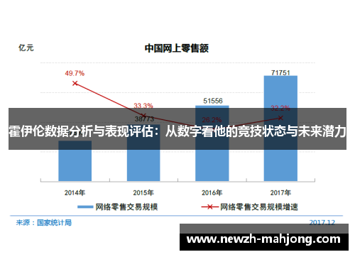 霍伊伦数据分析与表现评估:从数字看他的竞技状态与未来潜力 霍伊伦数据分析与表现评估:从数字看他的竞技状态与未来潜力